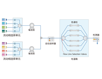 轻松快速的建立制备方法