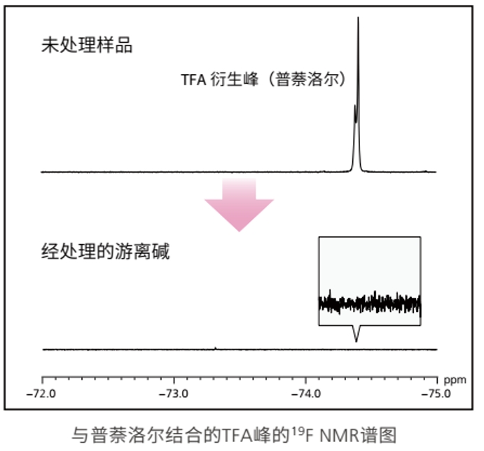 解析