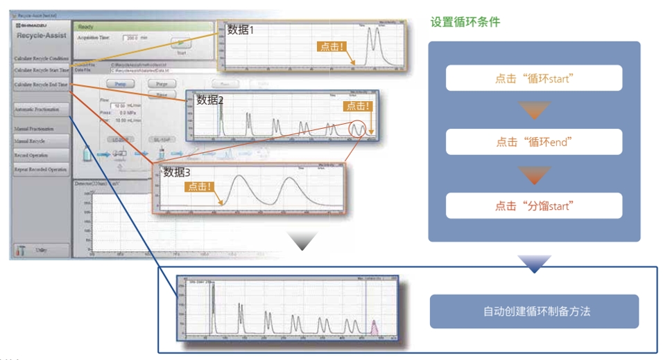 参数