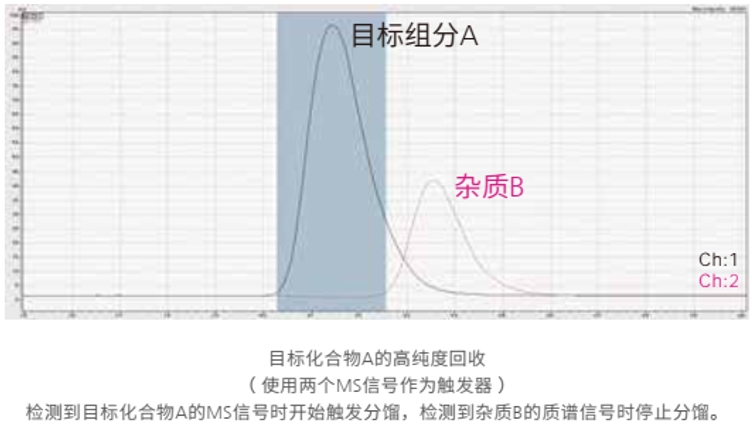 分析